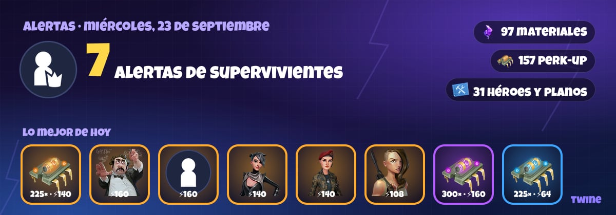 Cartel de alertas del día: supervivientes, materiales, PERK-UP y héroes con su nivel