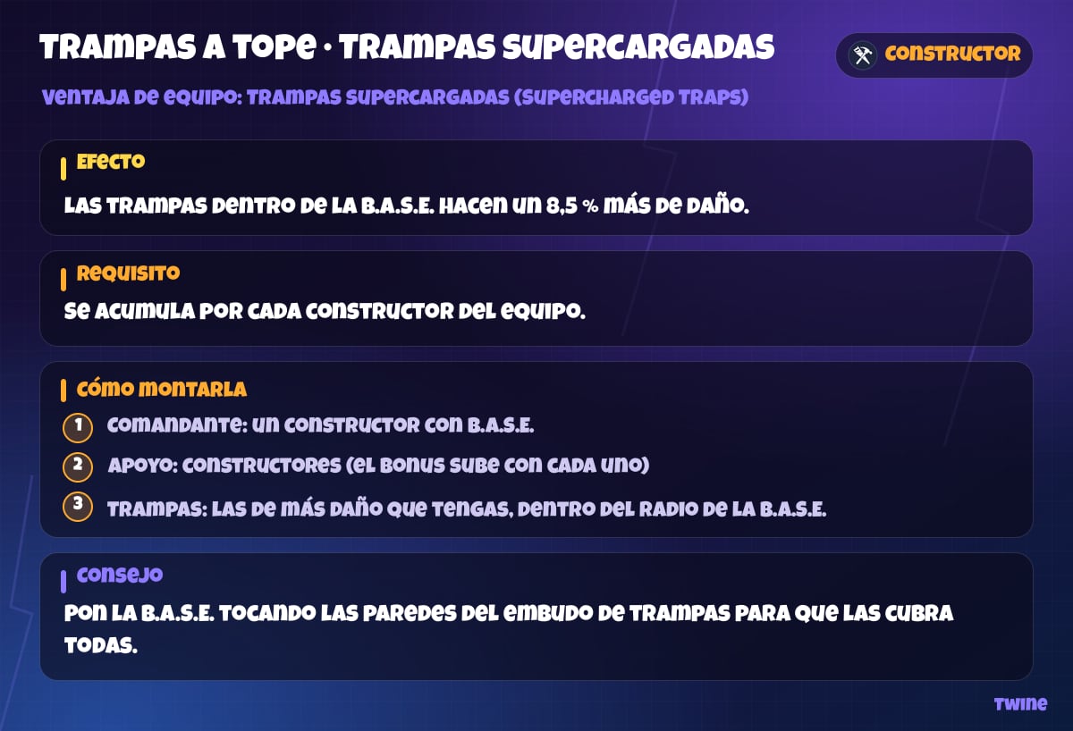 Tarjeta de una build: trampas supercargadas